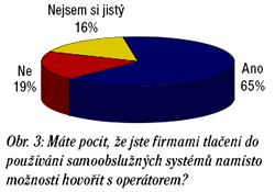 graf č. 3