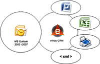 eWay-CRM