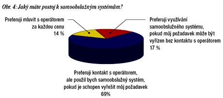 samoobslužné systémy
