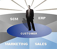 SAP CRM 2007