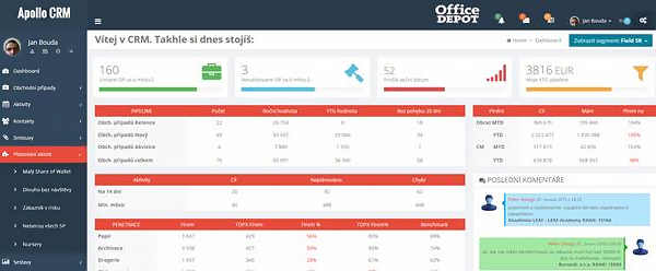 Apollo CRM