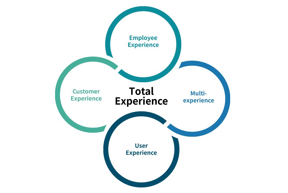 Total Experience
