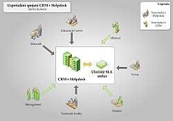 CRM_HelpDesk_1249